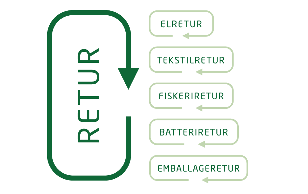 dørsticker_RETUR_B_incl-Fisk